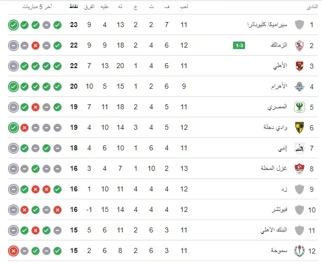 ترتيب الدوري المصري