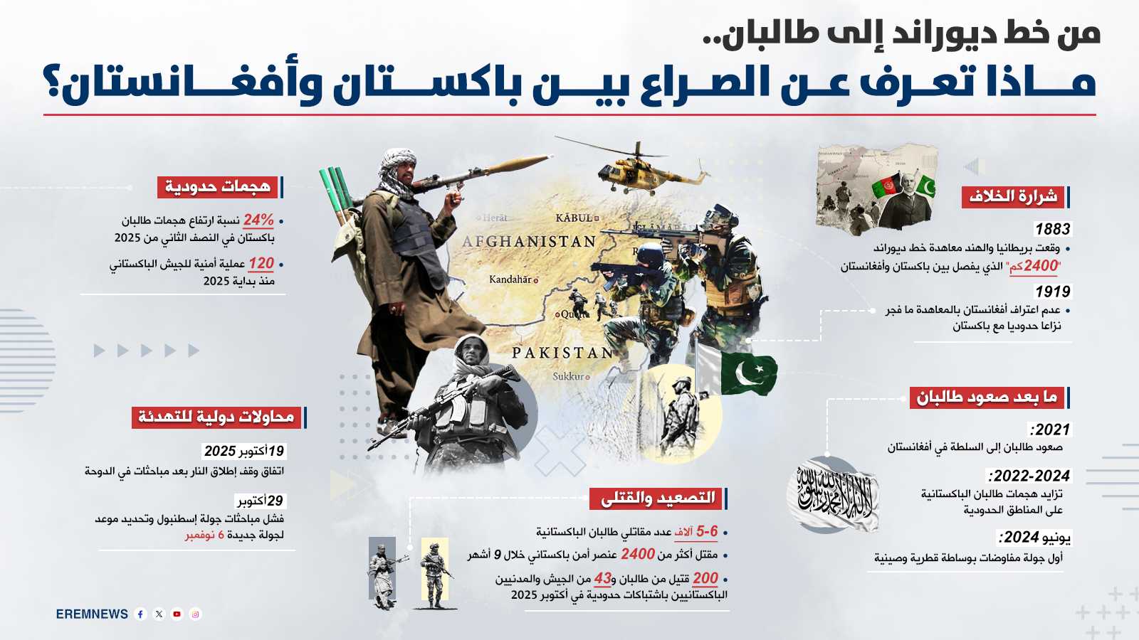 السلام المؤجل بين كابول وإسلام أباد.. تحالفات أيديولوجية تُفشل الحوار (إنفوغراف)