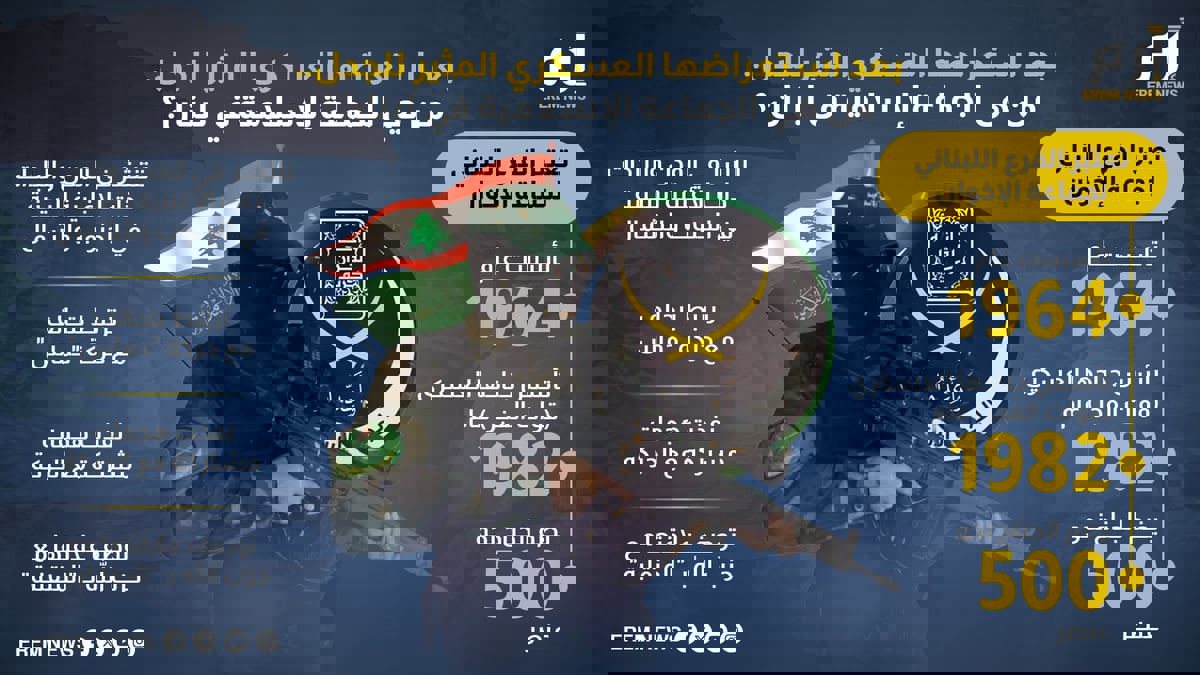 بعد استعراضها العسكري المثير للجدل.. من هي الجماعة الإسلامية في لبنان؟ 