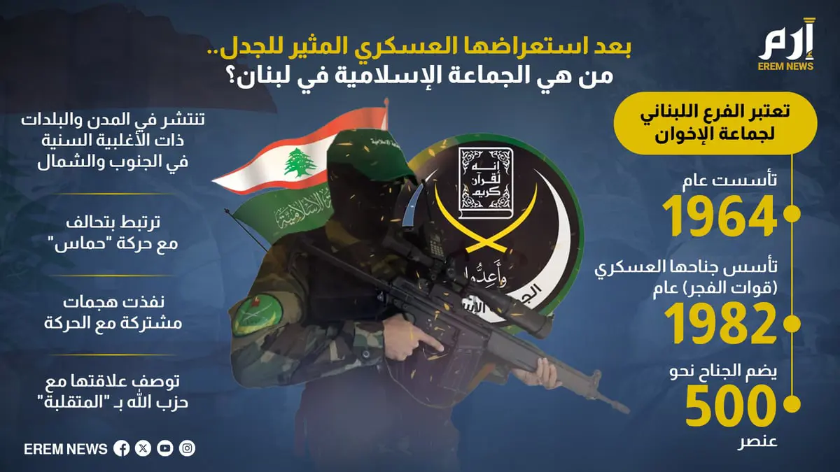 بعد استعراضها العسكري المثير للجدل.. من هي الجماعة الإسلامية في لبنان؟ 