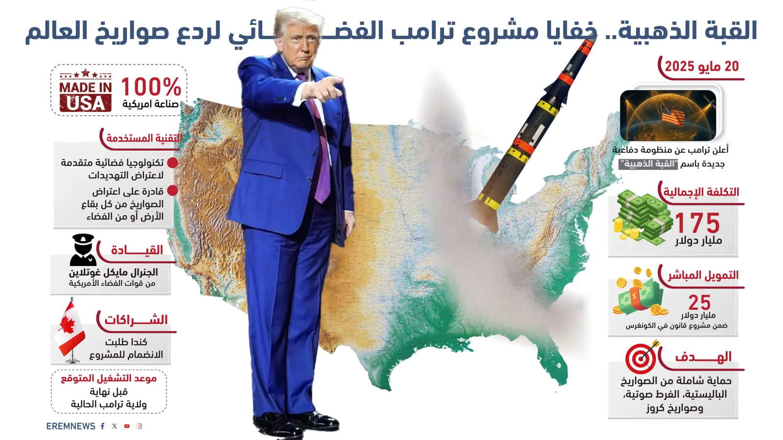 تفاصيل مشروع "القبة الذهبية"