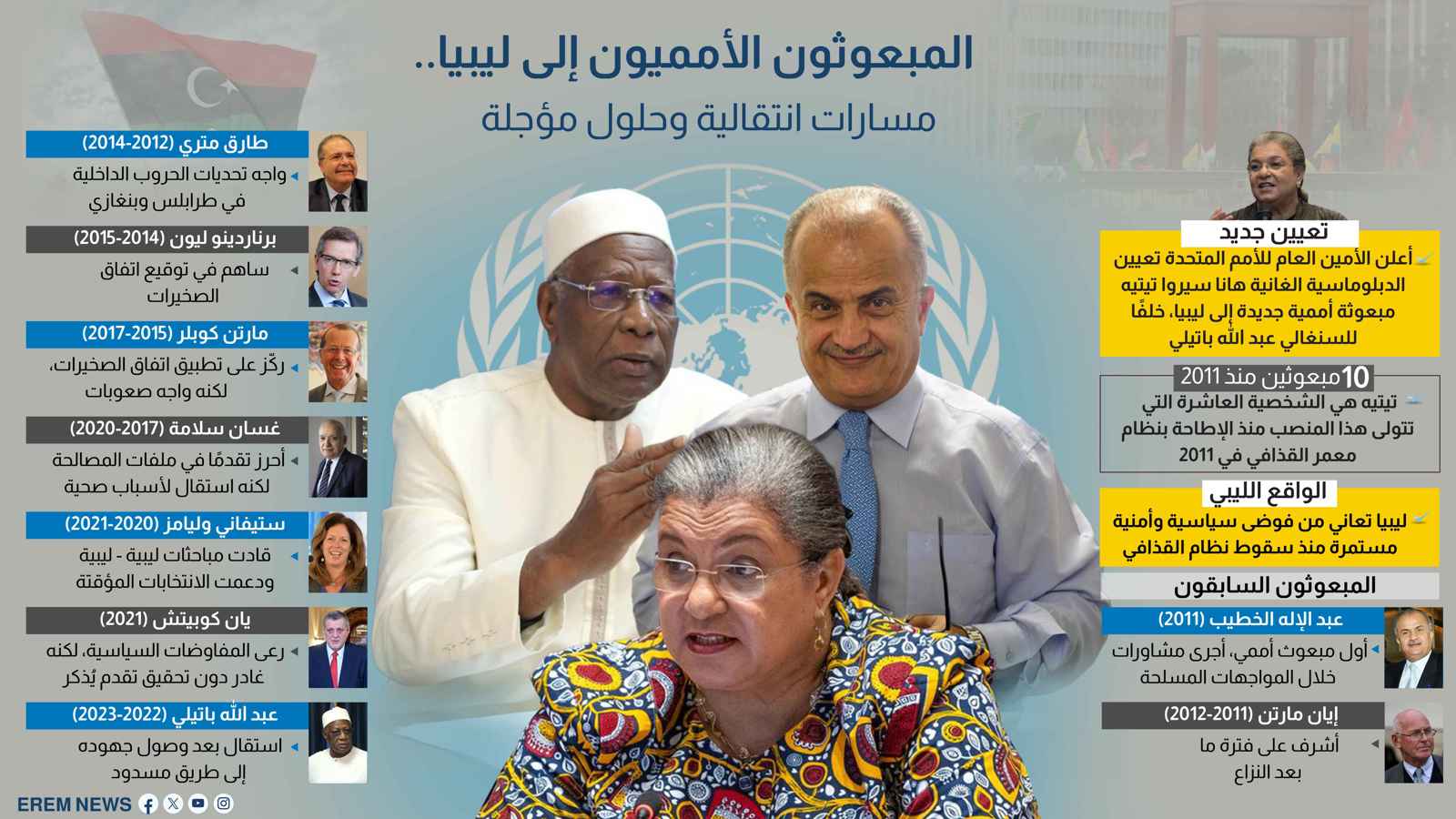 المبعوثون الأمميون إلى ليبيا.. مسارات انتقالية وحلول مؤجلة (إنفوغراف)