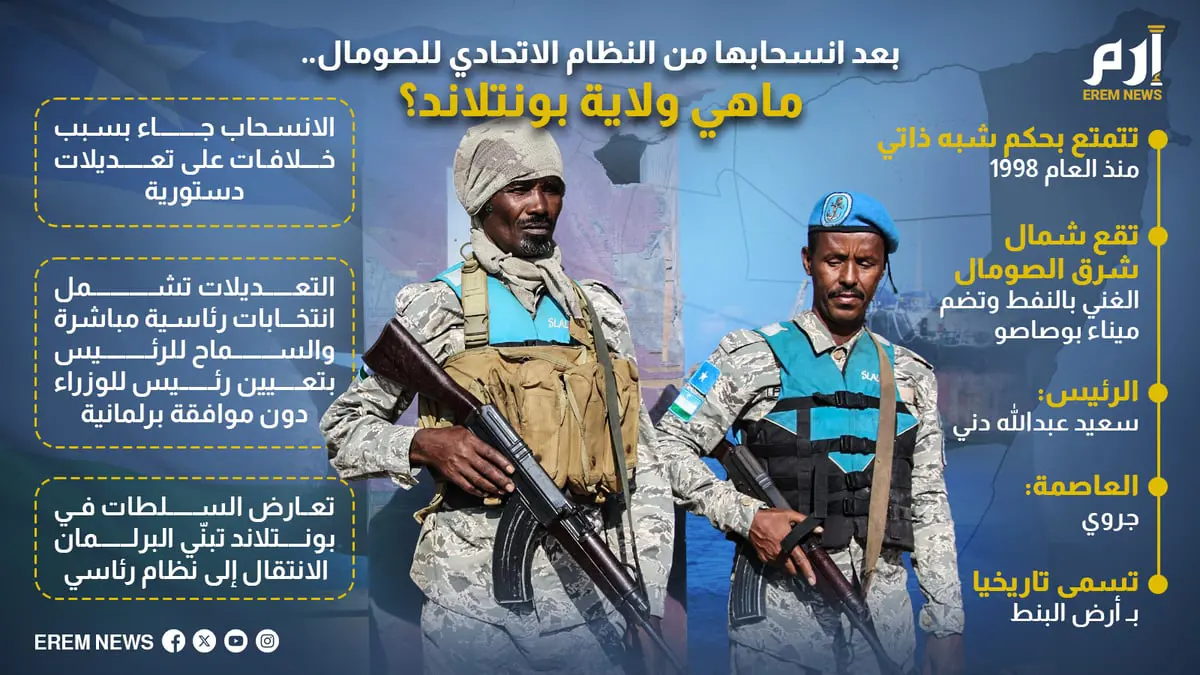 بعد انسحابها من النظام الاتحادي للصومال.. ماهي ولاية بونتلاند؟