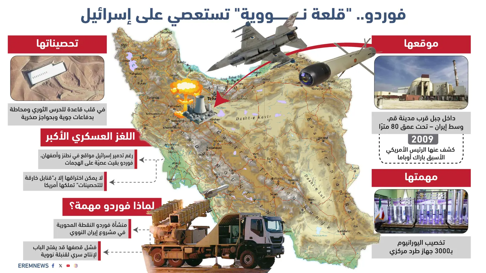 تدميرها أولوية إسرائيلية.. ماذا تعرف عن منشأة فوردو النووية؟ (إنفوغراف)