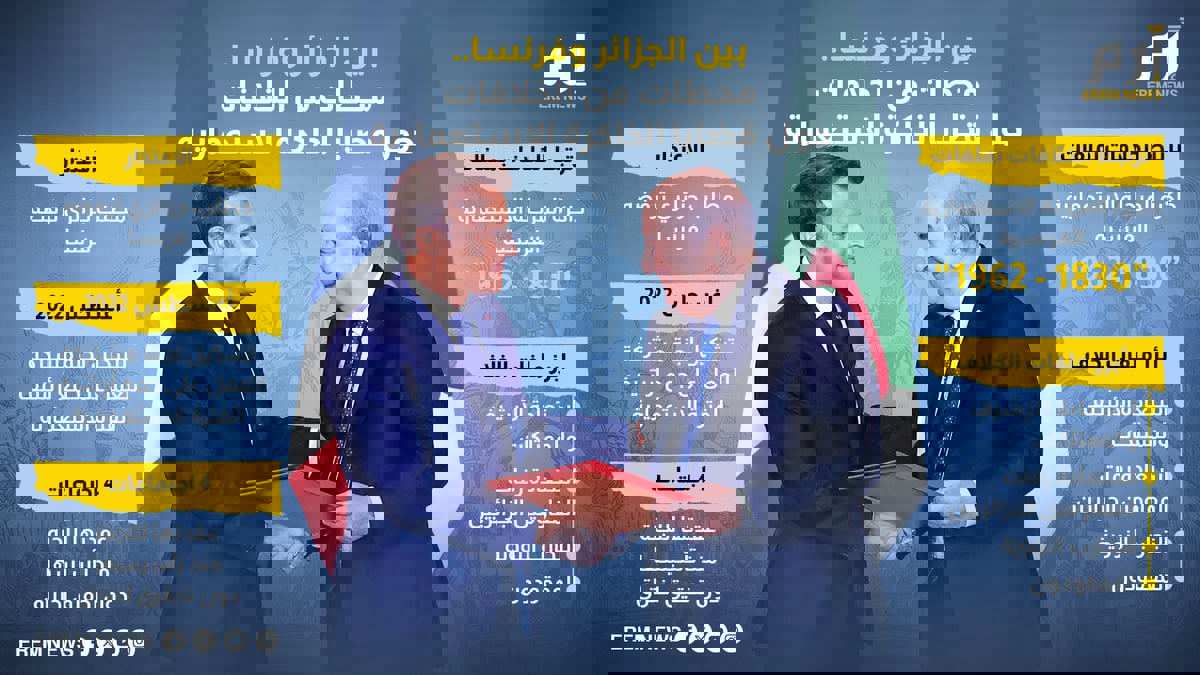 بين الجزائر وفرنسا.. محطات من الخلافات حول قضايا الذاكرة الاستعمارية