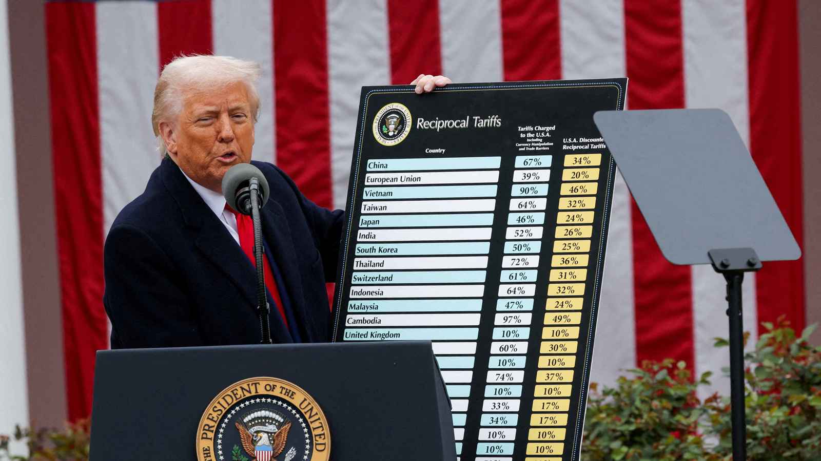 رئيس وزراء سنغافورة يكشف تأثير رسوم ترامب الجمركية على اقتصاد بلاده