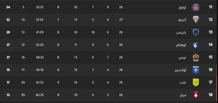 جدول ترتيب الدوري الإنجليزي