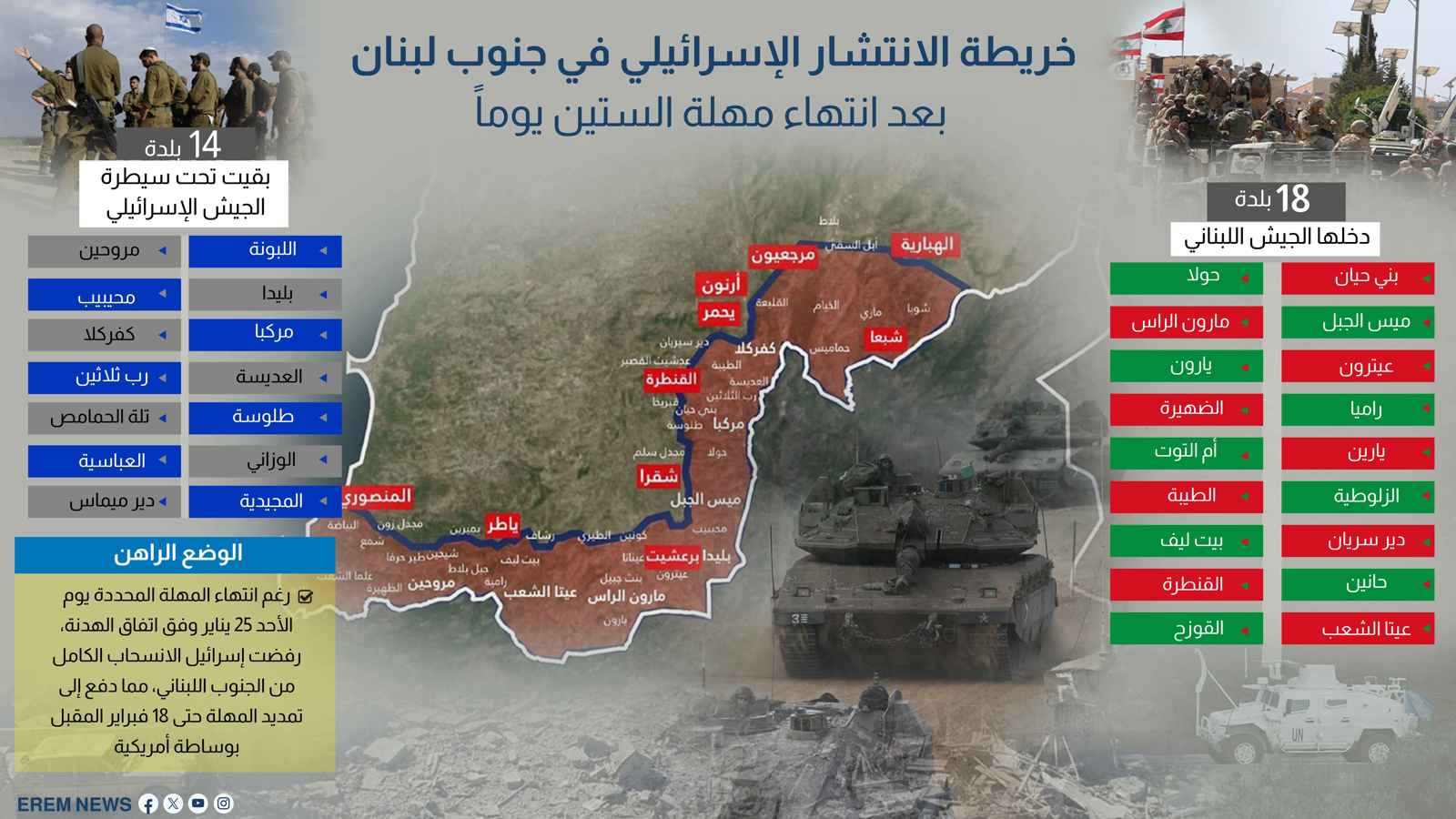 خريطة الانتشار الإسرائيلي في جنوب لبنان بعد انتهاء مهلة الستين يوماً