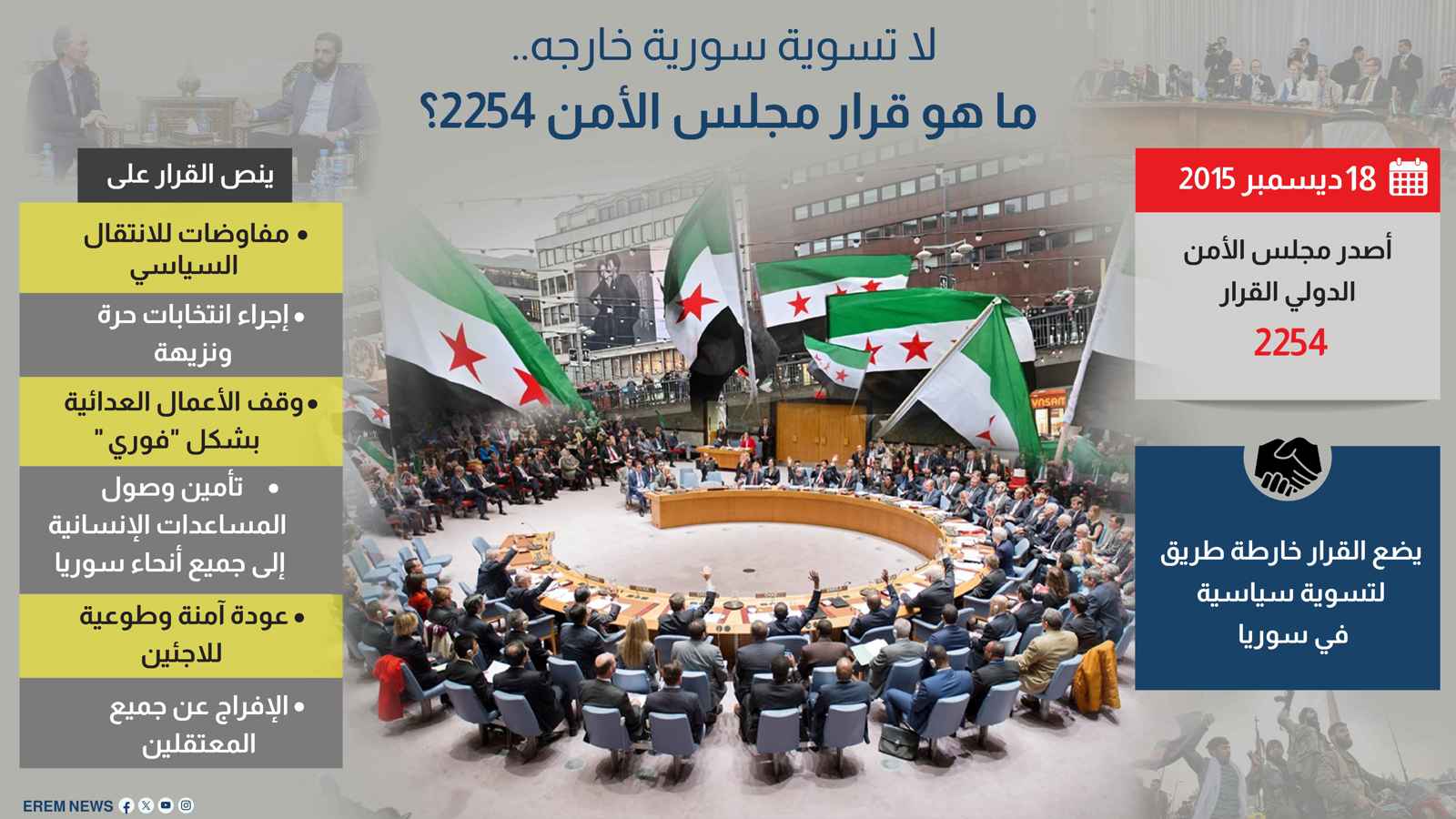 لا تسوية سورية خارجه.. ما هو قرار مجلس الأمن 2254؟