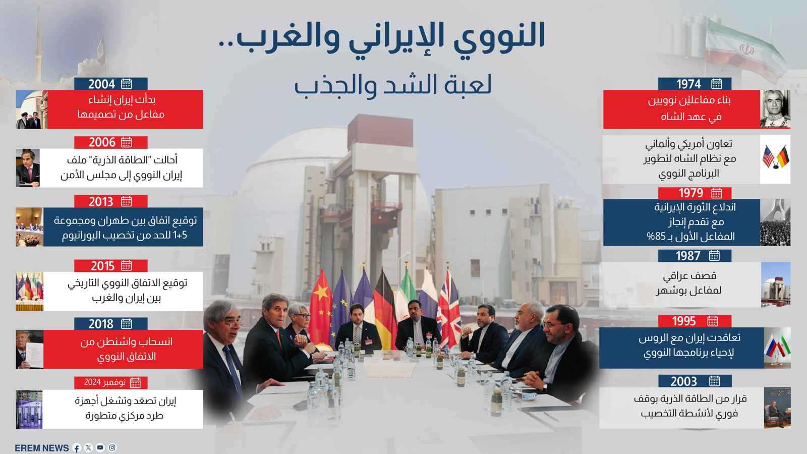 النووي الإيراني والغرب.. لعبة الشد والجذب