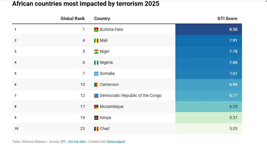 مؤشر الإرهاب