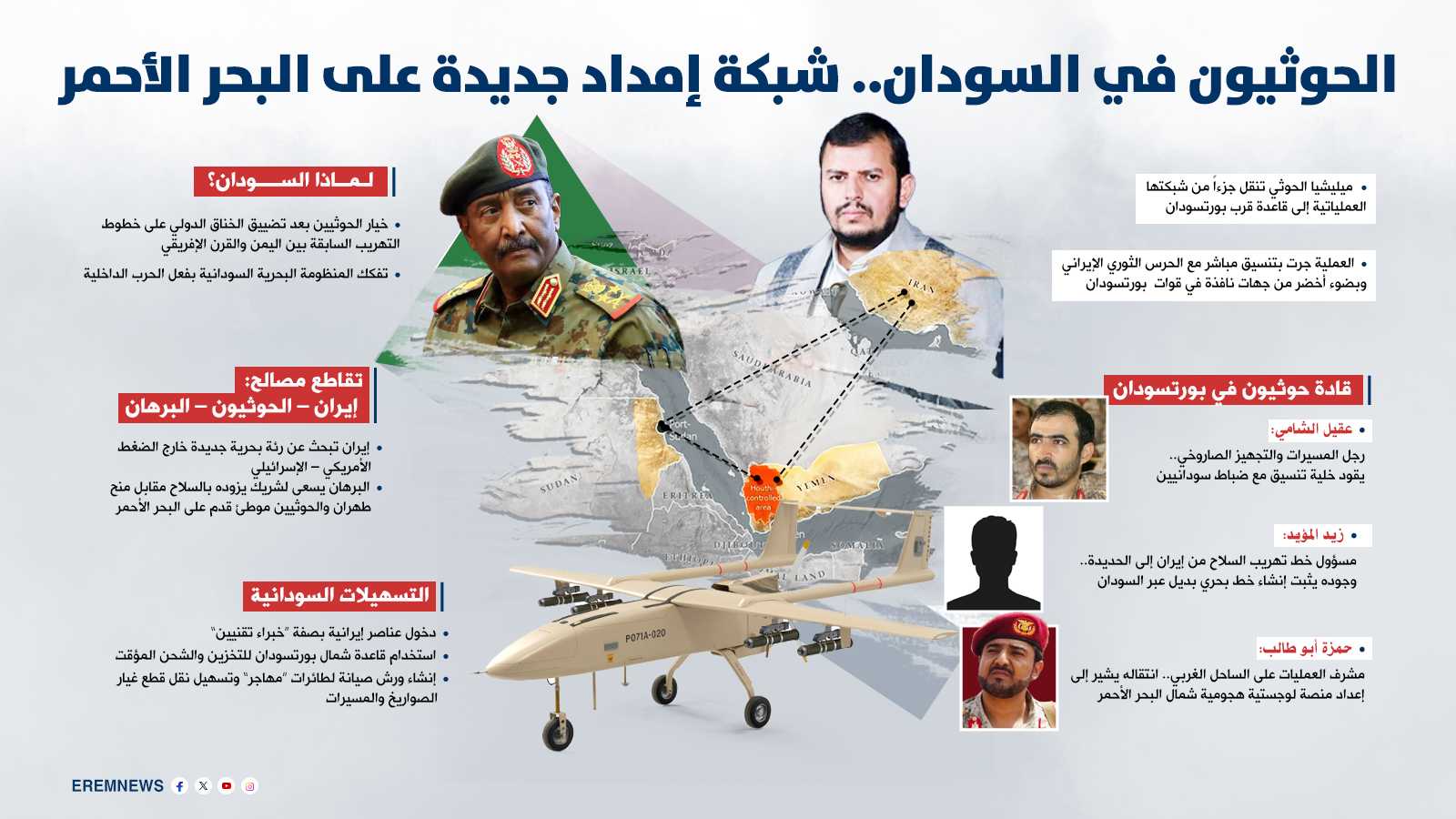 قاعدة حوثية في بورتسودان.. كواليس "الصفقة السرية" بين البرهان وطهران