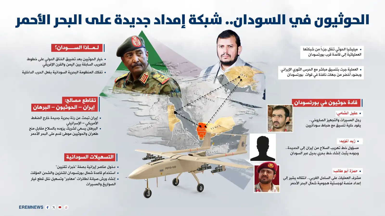 الحوثيون في بورتسودان