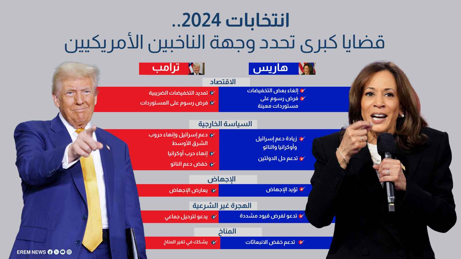 انتخابات 2024.. قضايا كبرى تحدد وجهة الناخبين الأمريكيين
