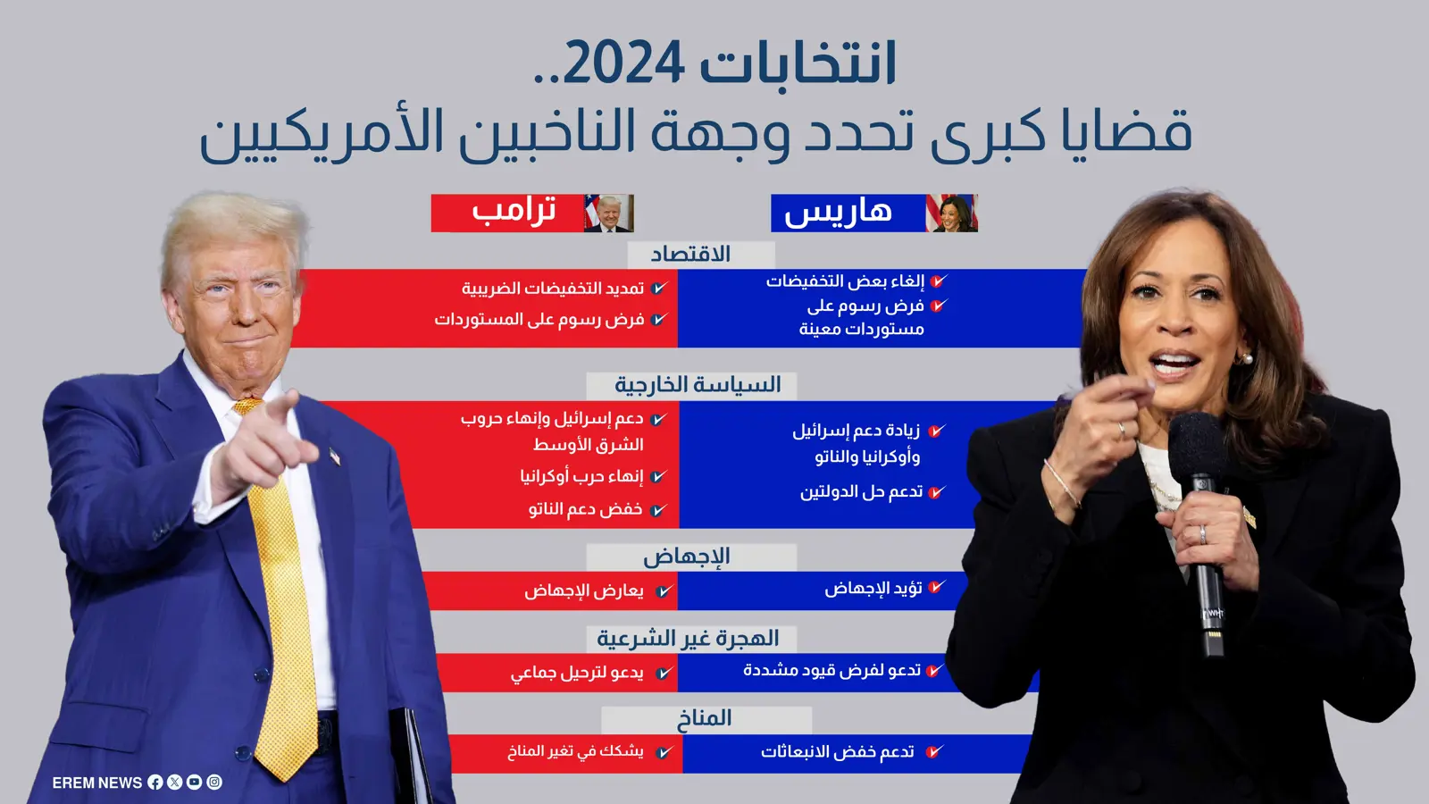 انتخابات 2024.. قضايا كبرى تحدد وجهة الناخبين الأمريكيين