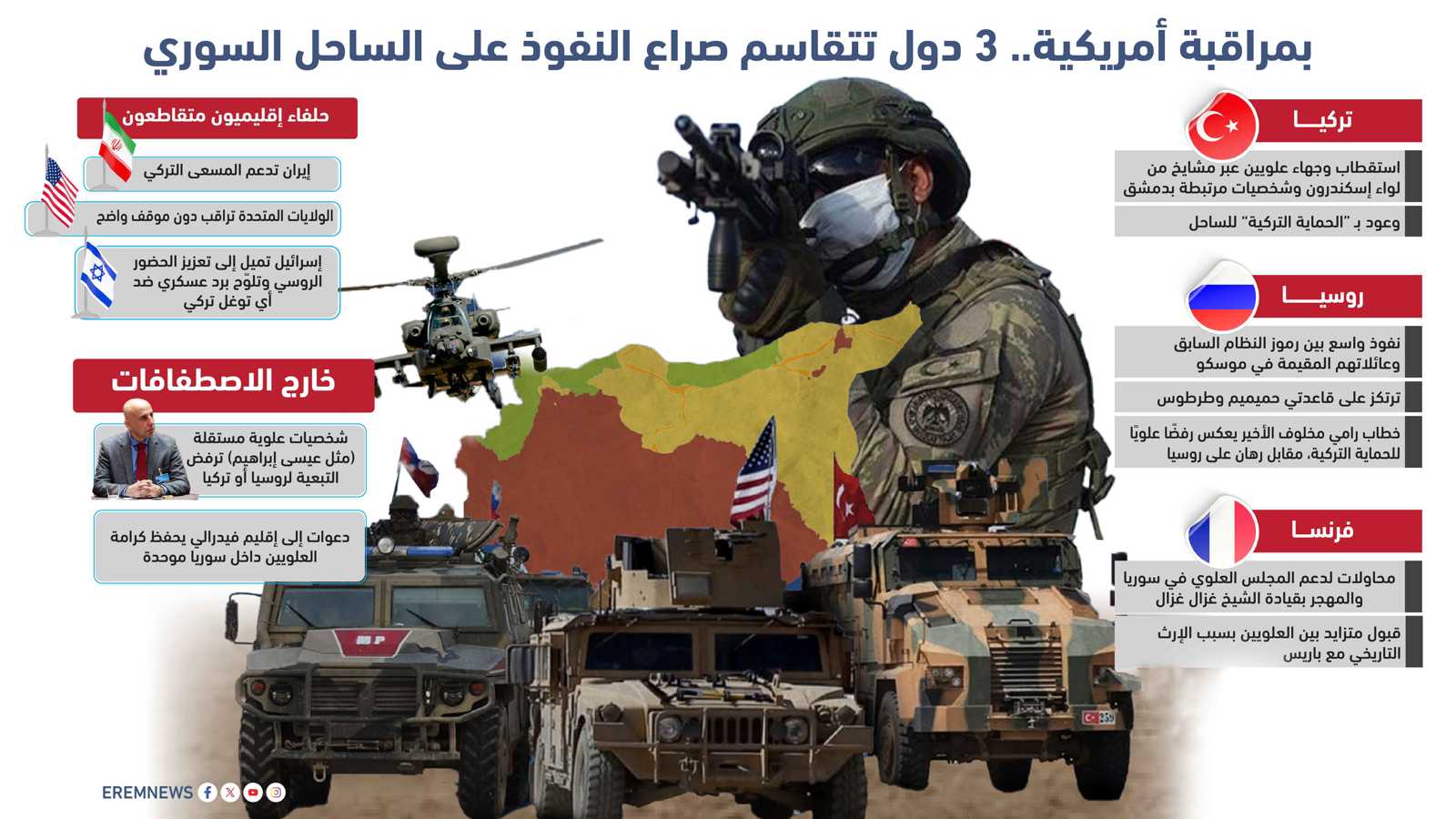 فرنسا تتأهب للعودة وأمريكا تراقب.. صراع نفوذ روسي تركي على الساحل السوري