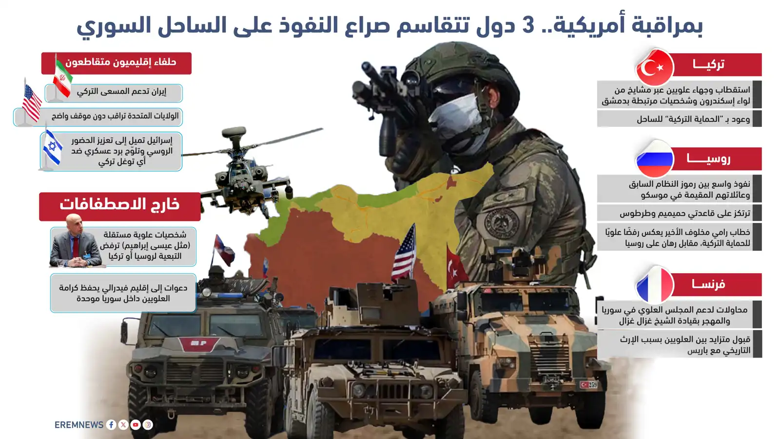 فرنسا تتأهب للعودة وأمريكا تراقب.. صراع نفوذ روسي تركي على الساحل السوري