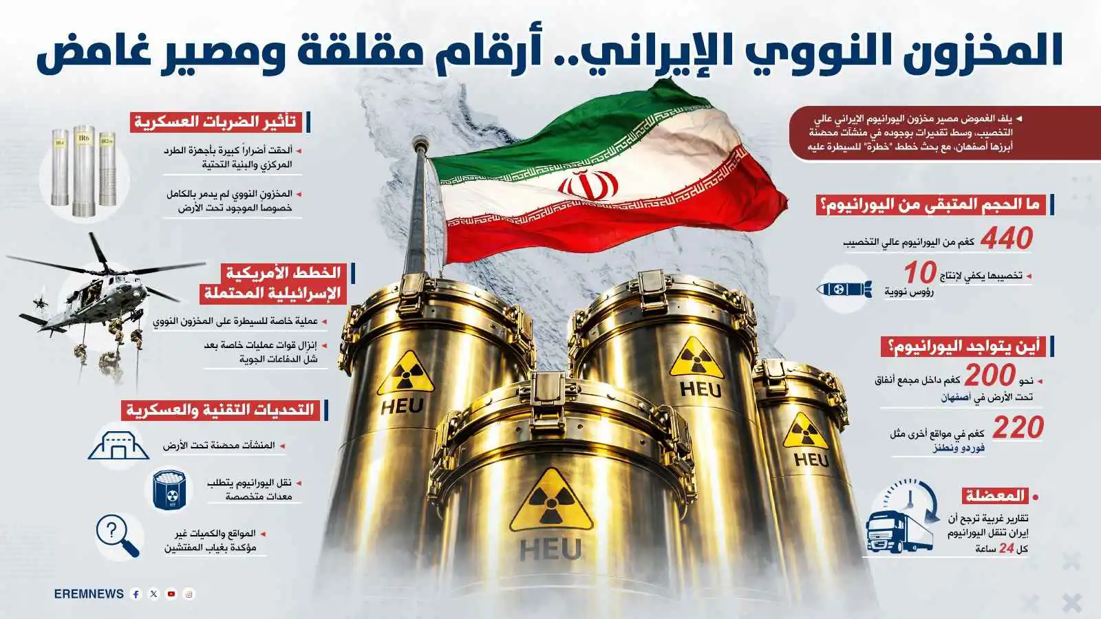 المخزون النووي الإيراني.. خيارات معقدة وأرقام مرعبة (إنفوغراف)