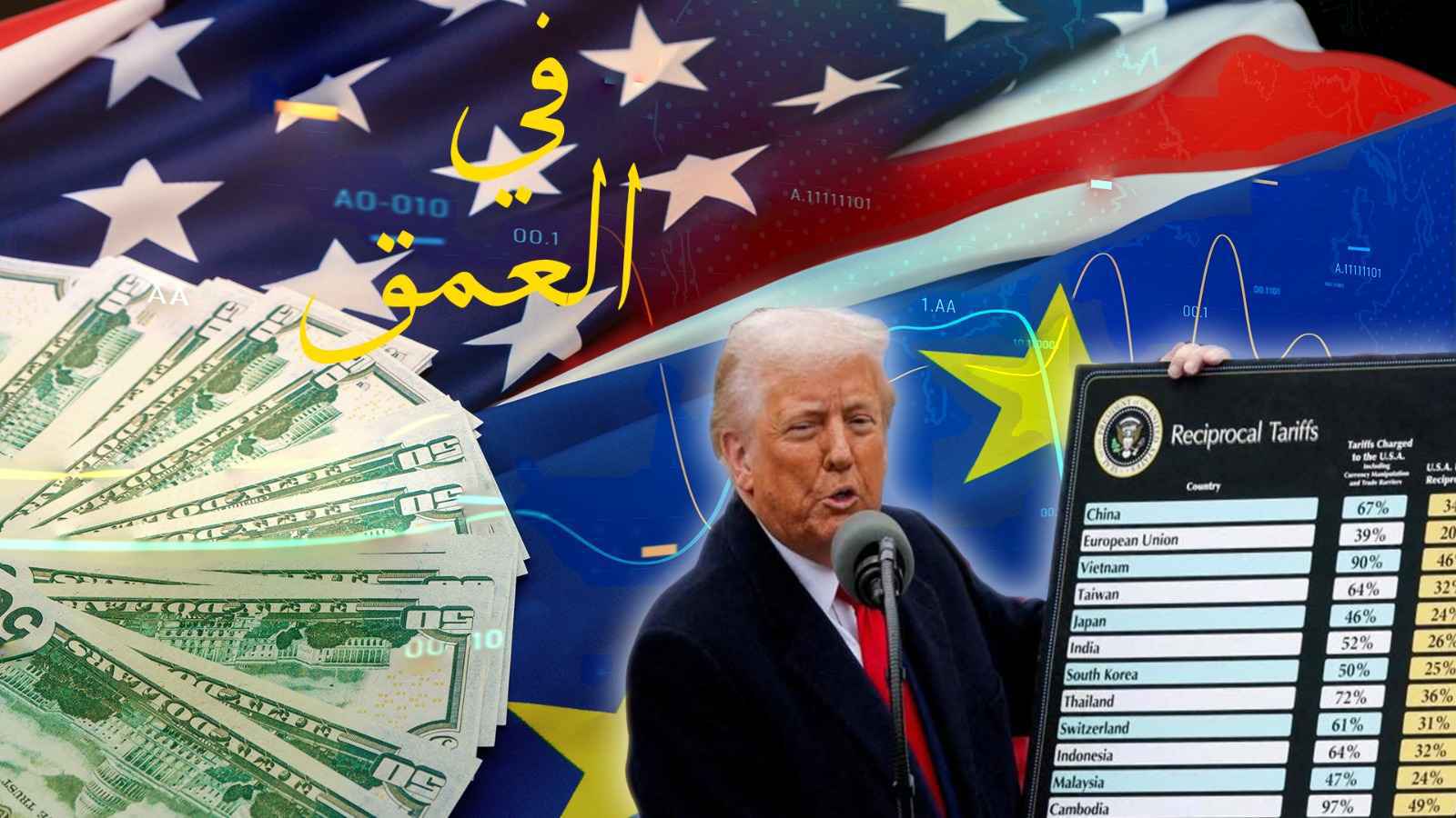 من التحالف إلى الخصومة.. هل تشعل حرب ترامب التجارية نار الانتقام الأوروبي؟