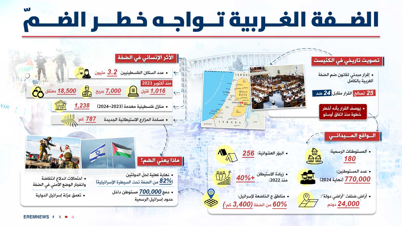 أعاد الضفة إلى الواجهة.. قانون الضم يفجر صراع اليمين الإسرائيلي ويحرج نتنياهو