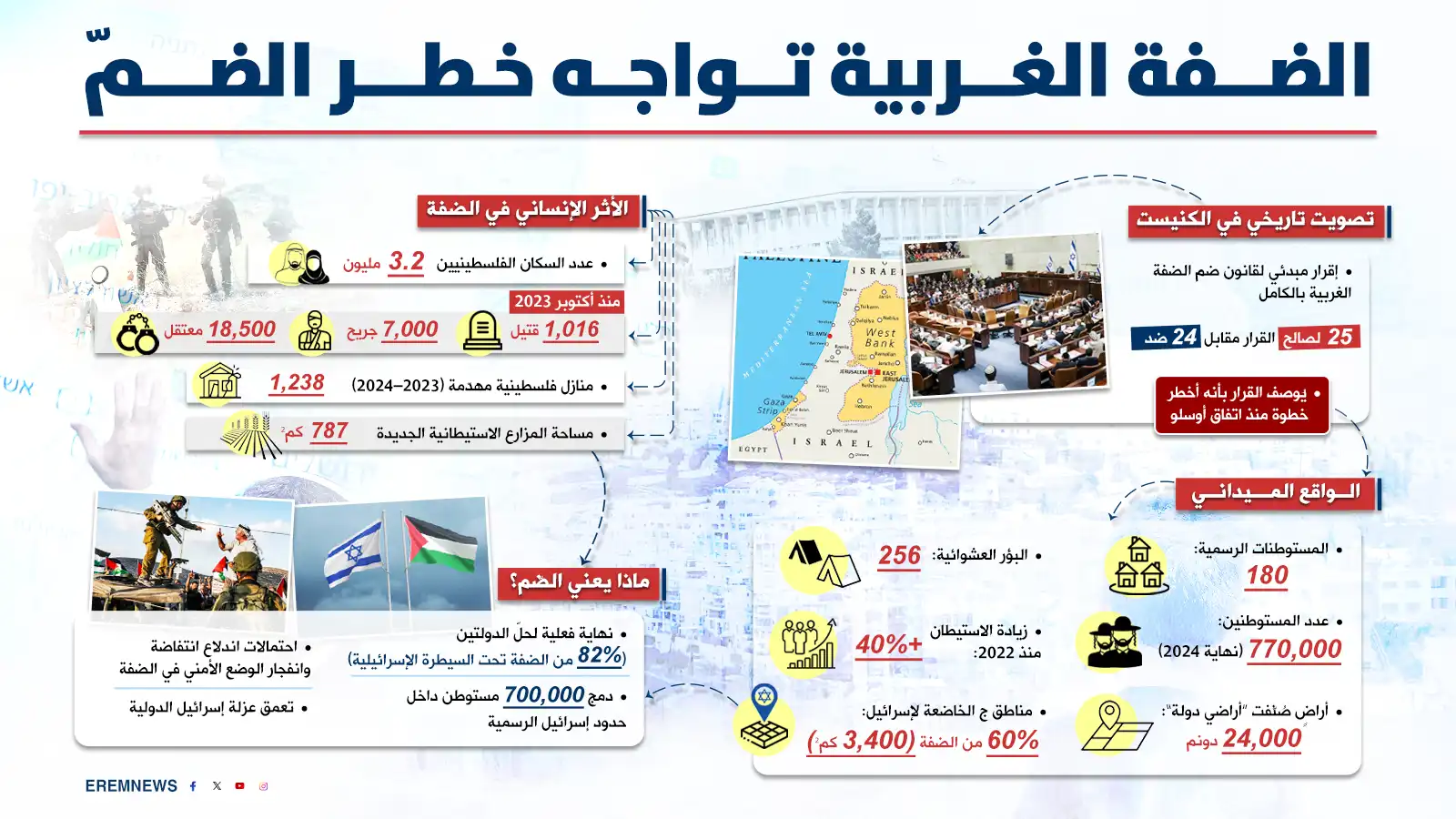 أعاد الضفة إلى الواجهة.. قانون الضم يفجر صراع اليمين الإسرائيلي ويحرج نتنياهو