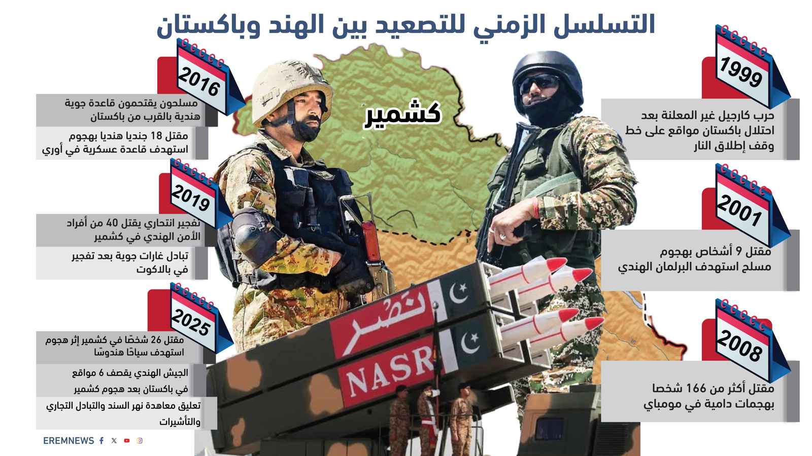 التسلسل الزمني للتصعيد بين الهند وباكستان (إنفوغراف)