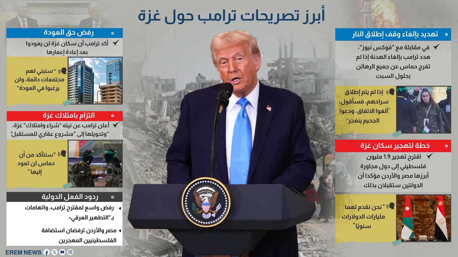 أبرز تصريحات ترامب حول غزة (إنفوغراف)