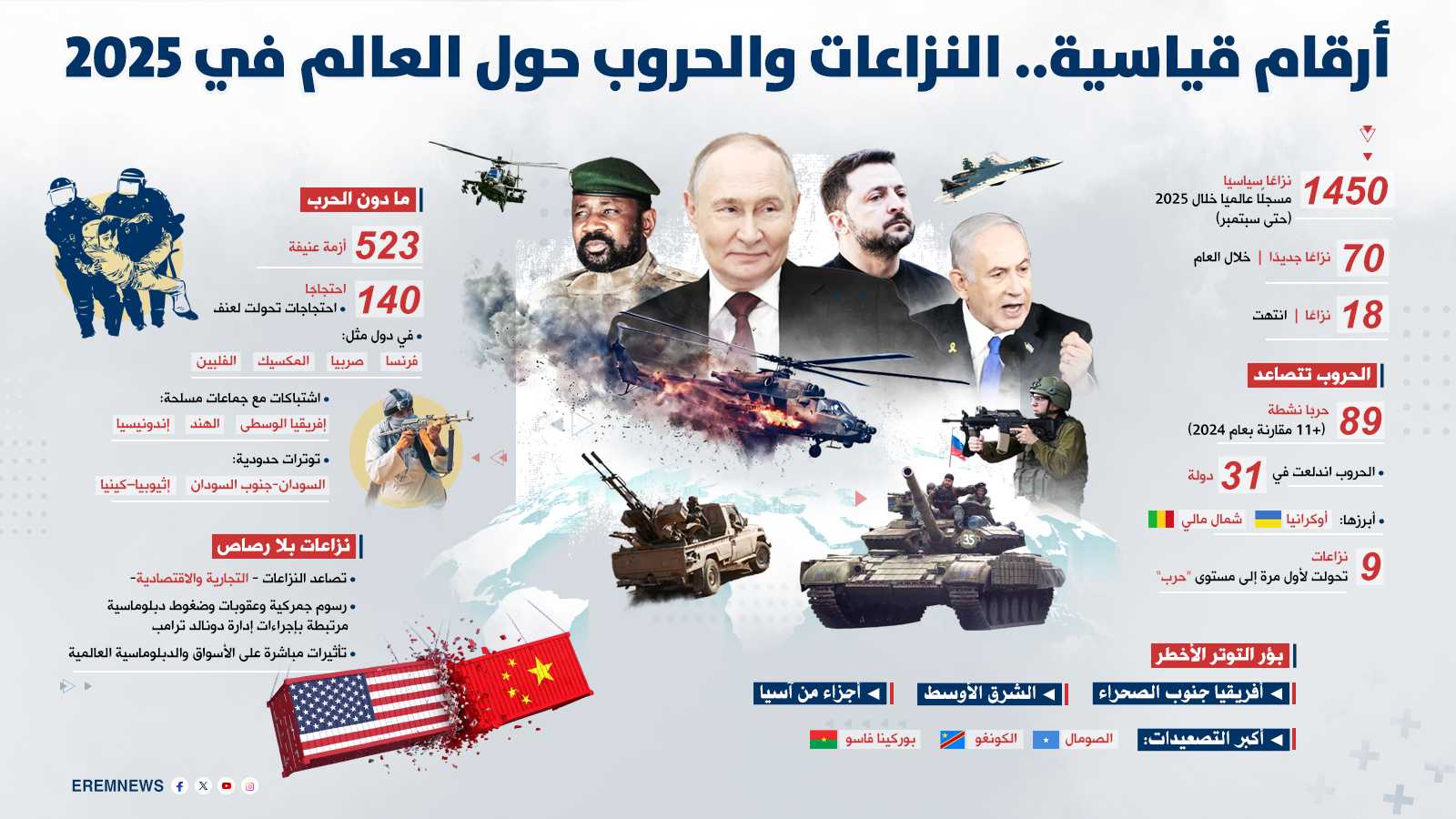 عالم على حافة الانفجار.. 2025 عام الحروب "المتشظية" (إنفوغراف)