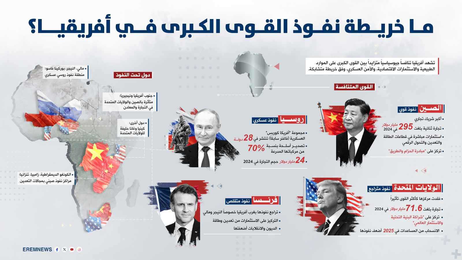"حزام النفوذ".. كيف تحوّلت أفريقيا إلى ساحة صراع عالمي مفتوح؟ (إنفوغراف)