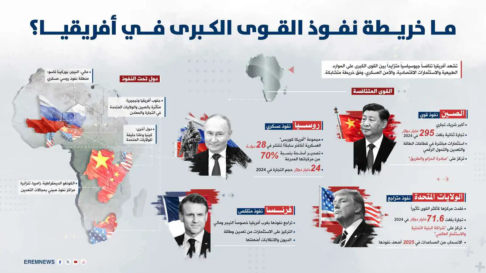 "حزام النفوذ".. كيف تحوّلت أفريقيا إلى ساحة صراع عالمي مفتوح؟ (إنفوغراف)