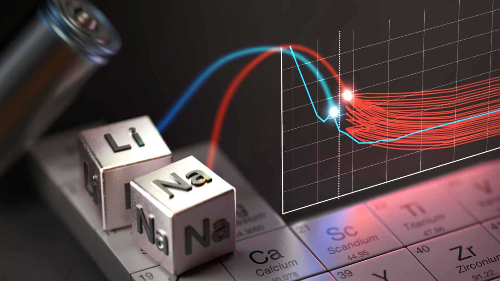 أكثر أمانًا وأقل كلفة.. ابتكار بطارية صوديوم تعمل لأكثر من 5000 ساعة