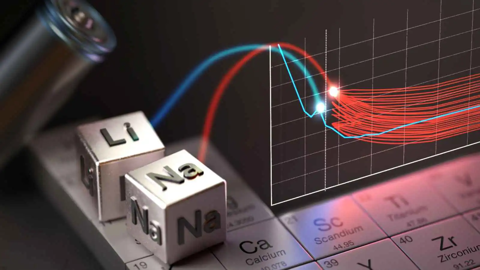 أكثر أمانًا وأقل كلفة.. ابتكار بطارية صوديوم تعمل لأكثر من 5000 ساعة