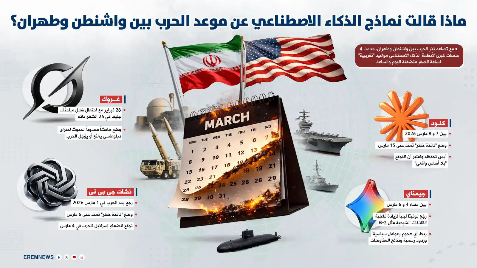 ماذا قالت نماذج الذكاء الاصطناعي عن موعد الحرب بين واشنطن وطهران؟ (إنفوغراف)