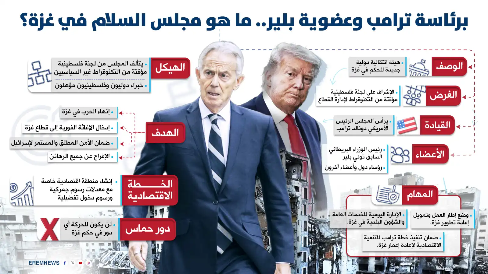 "ثغرات وعقبات".. كيف سينجح "مجلس السلام" في فرض الاستقرار بغزة؟ (إنفوغراف)