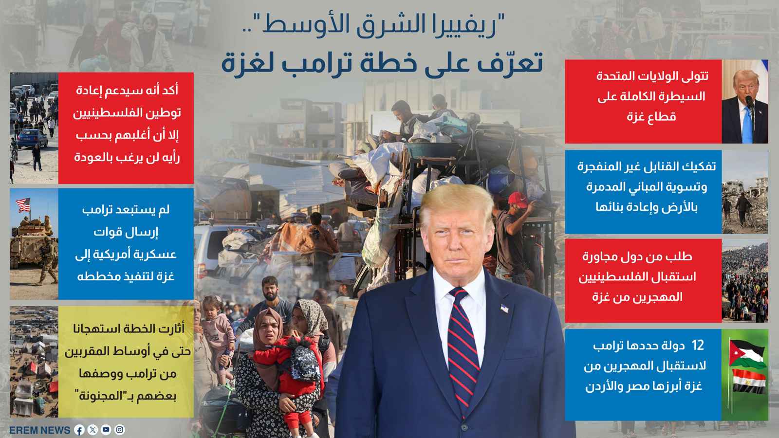 "ريفييرا الشرق الأوسط"‎.. تعرّف على خطة ترامب لغزة (إنفوغراف)