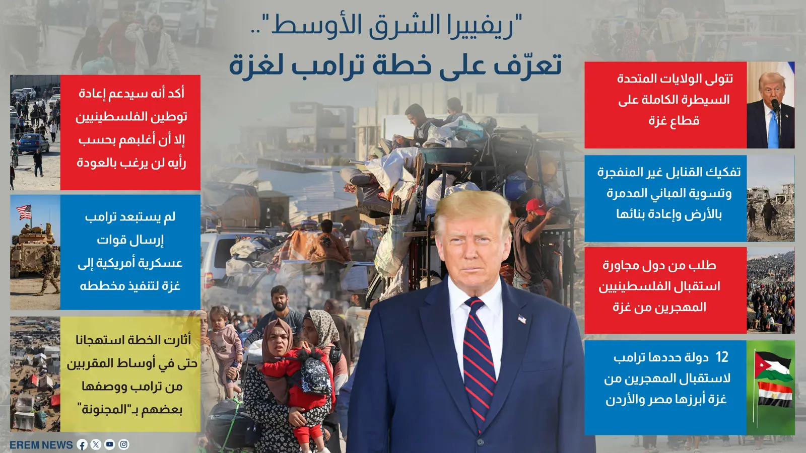 "ريفييرا الشرق الأوسط"‎.. تعرّف على خطة ترامب لغزة (إنفوغراف)