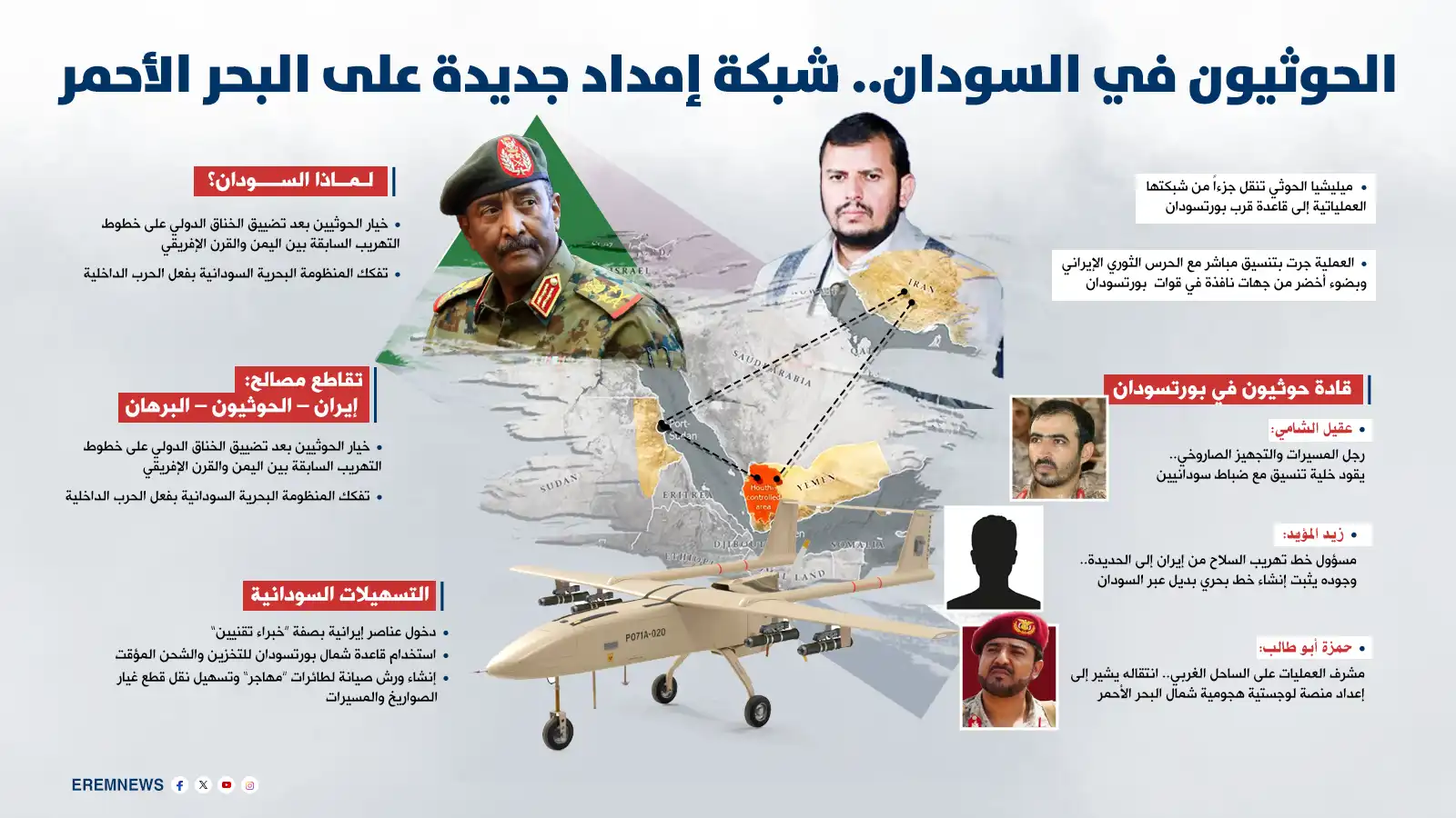 الحوثيون في السودان