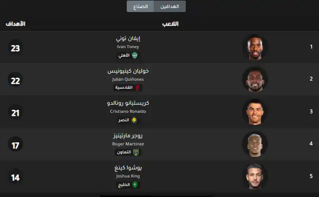 ترتيب الهدافين