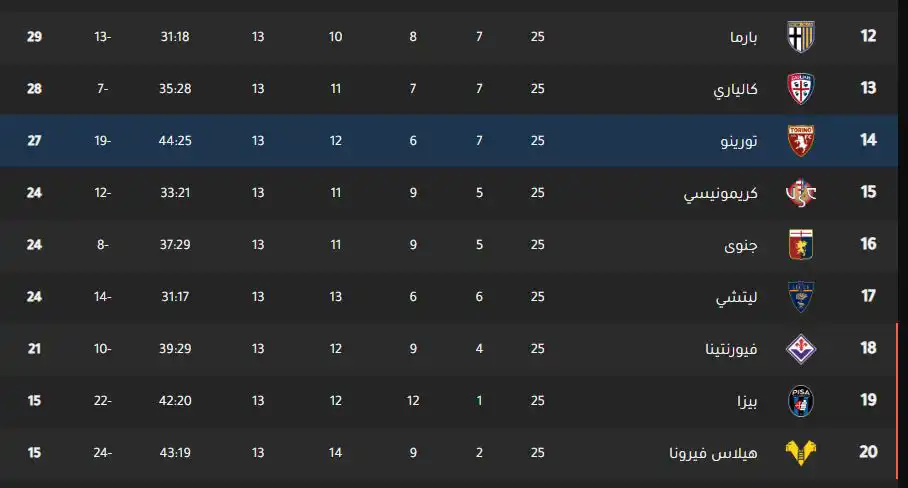 جدول ترتيب الدوري الإيطالي
