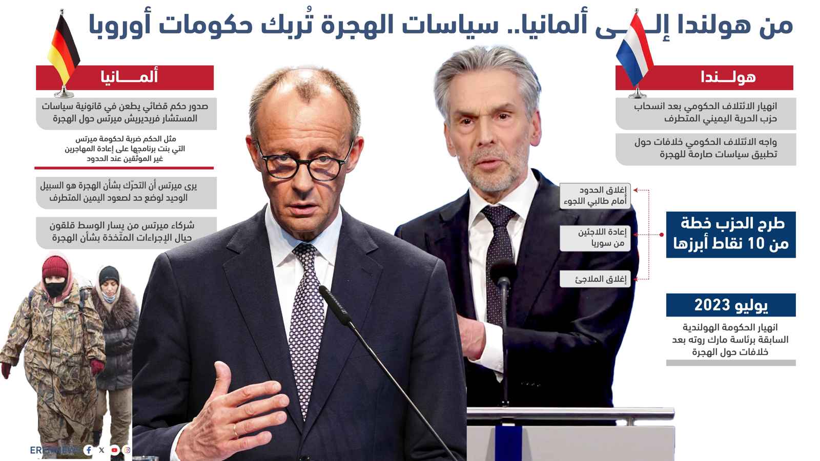 من هولندا إلى ألمانيا.. سياسات الهجرة تهز عروش حكومات أوروبا (إنفوغراف)