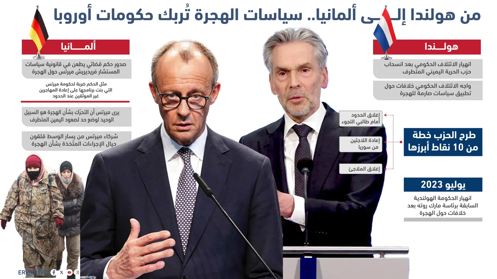 من هولندا إلى ألمانيا.. سياسات الهجرة تهز عروش حكومات أوروبا (إنفوغراف)