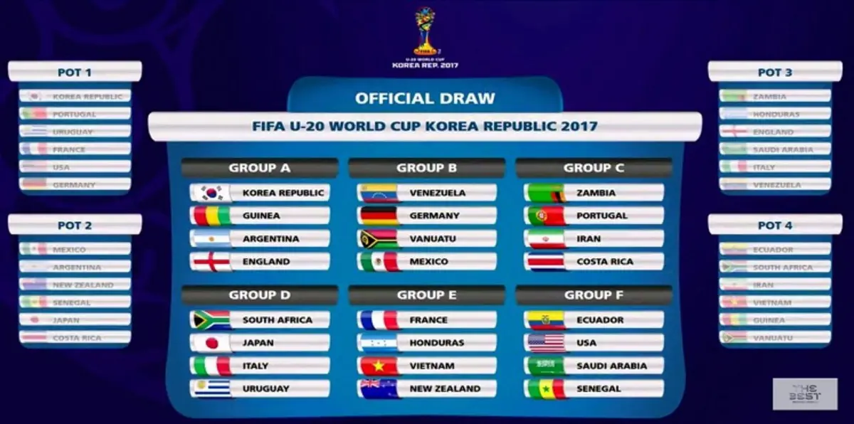 قرعة مونديال الشباب 2017.. السعودية في مجموعة نارية