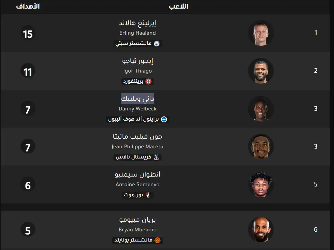 جدول ترتيب هدافي البريميرليغ
