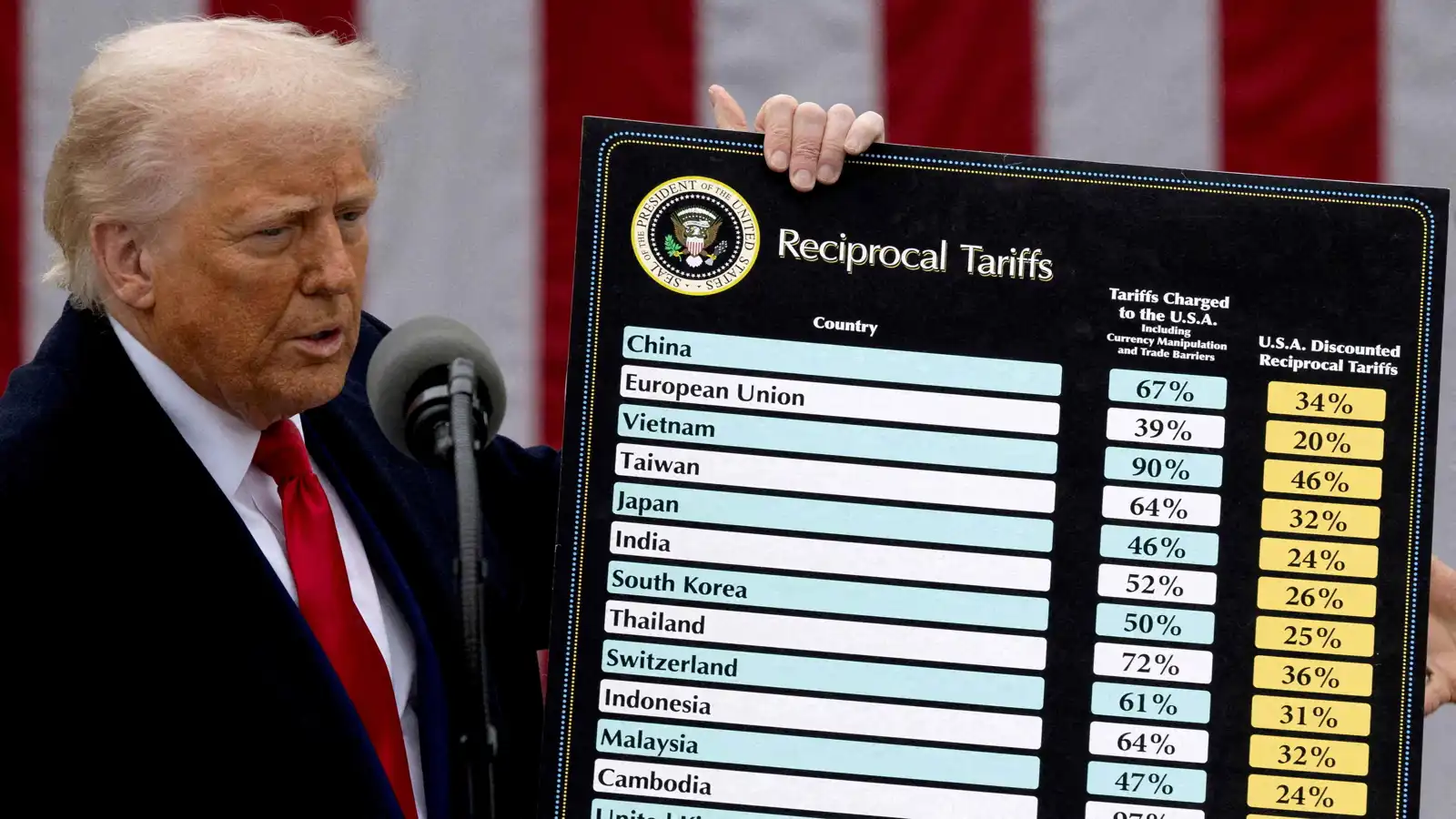 تايوان تعلن التوصل لتسوية مع واشنطن حول الرسوم الجمركية