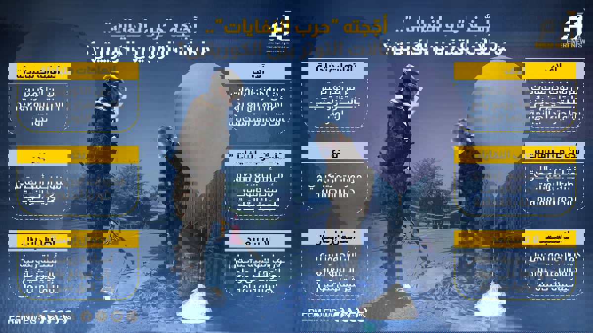 أجّجته "حرب النفايات".. ما مآلات التوتر بين الكوريتين (إنفوغراف)