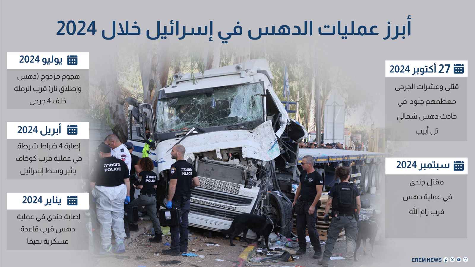 أبرز عمليات الدهس في إسرائيل خلال 2024