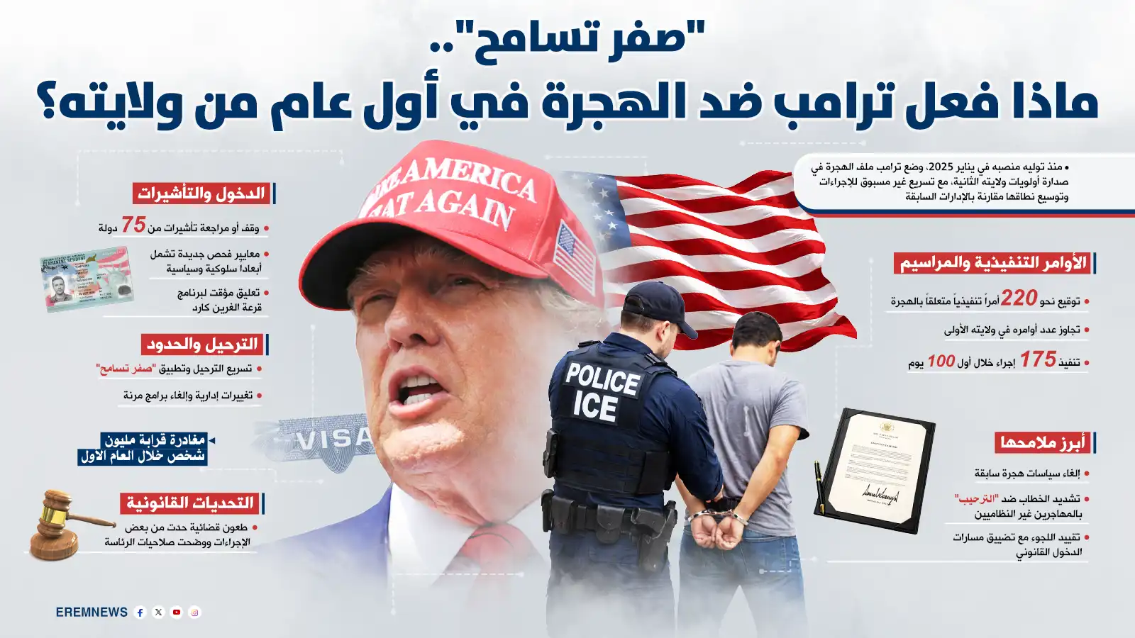 من الترحيل الجماعي إلى إقامة "المليون دولار".. ترامب يحدث زلزالا في أنظمة الهجرة
