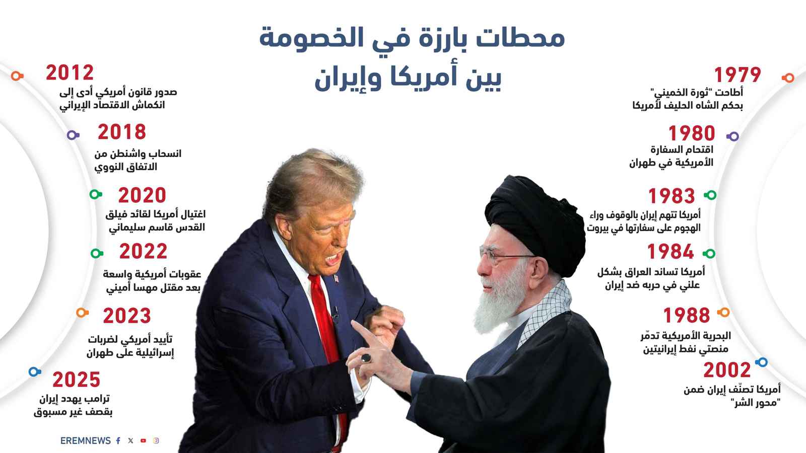 محطات بارزة في الخصومة بين أمريكا وإيران (إنفوغراف)