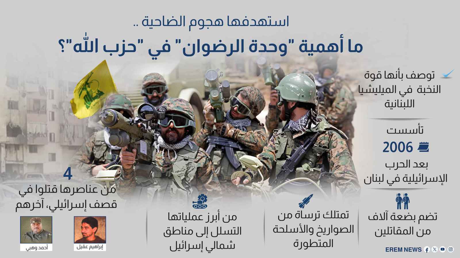 استهدفها هجوم الضاحية.. ما أهمية "وحدة الرضوان" في "حزب الله"؟