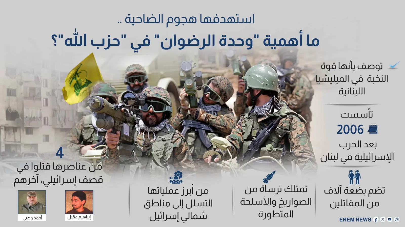 استهدفها هجوم الضاحية.. ما أهمية "وحدة الرضوان" في "حزب الله"؟